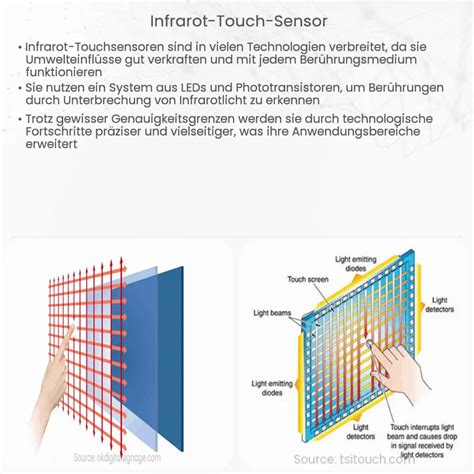 Infrarot Touch Sensor Wie Es Funktioniert Anwendung Vorteile