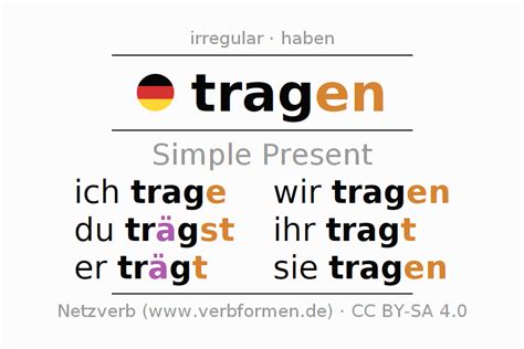 Present German Tragen All Forms Of Verb Rules Examples Netzverb