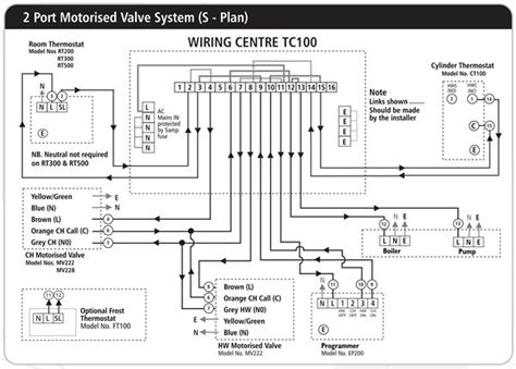 Nest Wiring Diagram S Plan