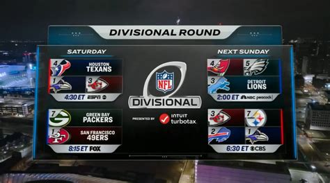 NFL releases provisional schedules for Divisional Round