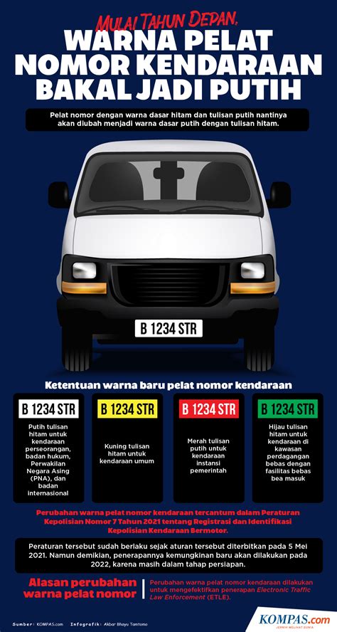 Ganti Warna Pelat Nomor Kendaraan Warna Putih Dimulai 2022 Ini