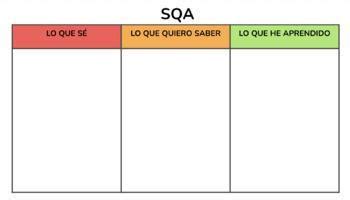 Sqa Lo Que S Lo Que Quiero Saber Y Lo Aprendido Issuu