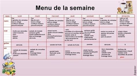 Exemple De Menu Equilibre Pour Une Semaine