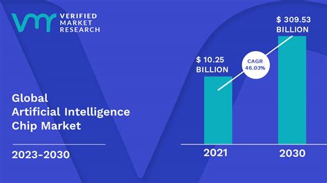 Artificial Intelligence Chip Market Size Trends Opportunities And