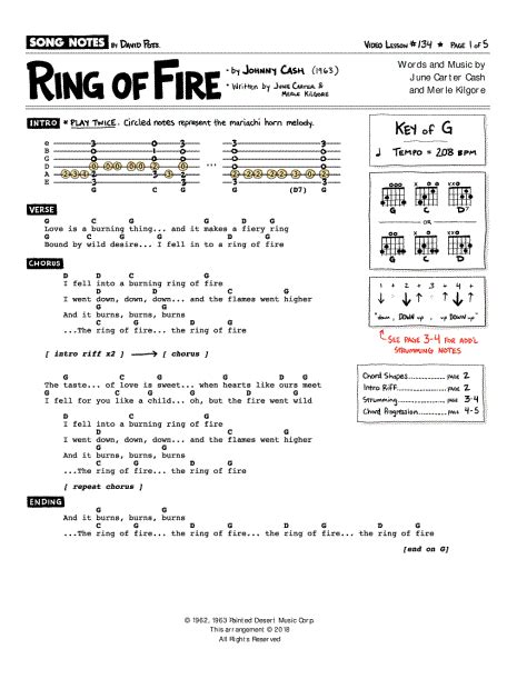 Guitar Chords Ring Of Fire