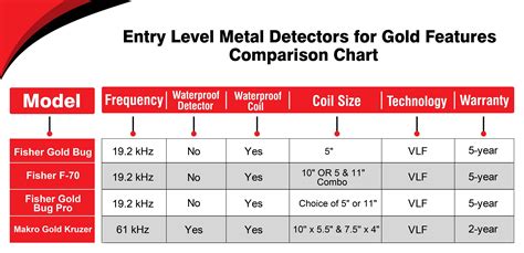 Metal Detectors Comparison Chart Metal Detector Comparison Chart