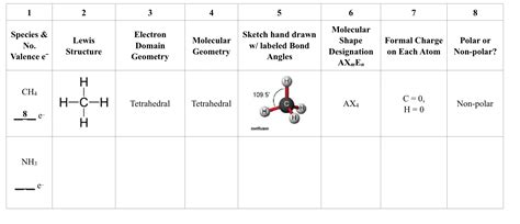 Ch4 Lewis Structure Molecular Geometry