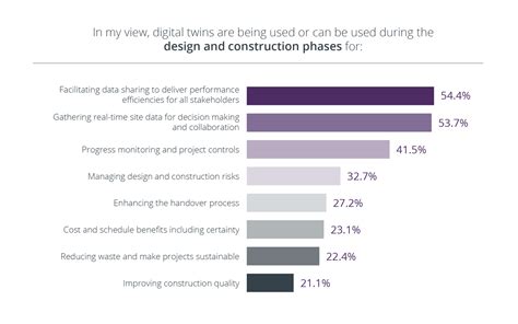 Can Digital Twins Help Decarbonise The Built Environment