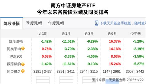 光大嘉宝股价跌停，南方基金旗下1只基金位列前十大股东提供者fx168