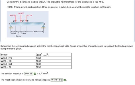 SOLVED For The Beam And Loading Shown Determine The 55 OFF