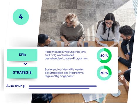 Kostenloser Check Wie Viel Power Hat Dein Loyalty Programm