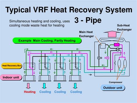 Variable Refrigerant Flow Vrf Systems Vertex