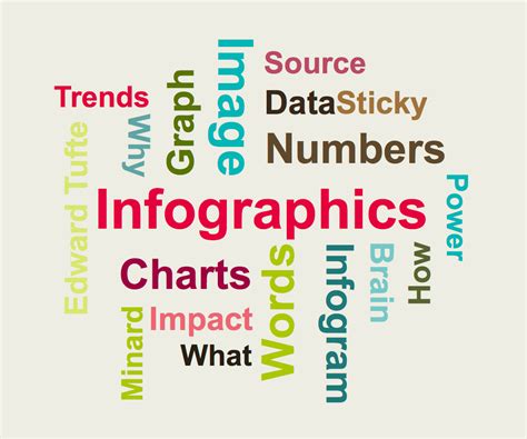 power  infographics     infogram