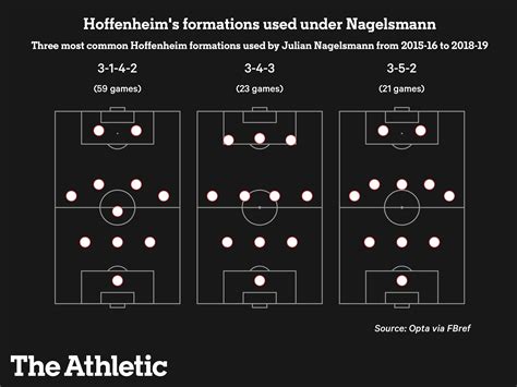 Where Is The Best Fit For Nagelsmann After Bayern Tottenham PSG Real