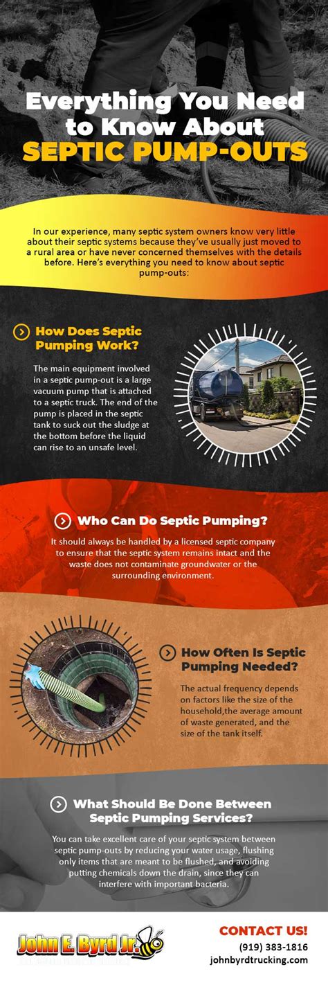 Everything You Need to Know About Septic Pump-Outs [infographic] | John ...