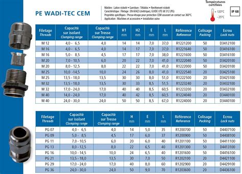 Presse étoupe laiton WADI TEC CEM M16 SIB