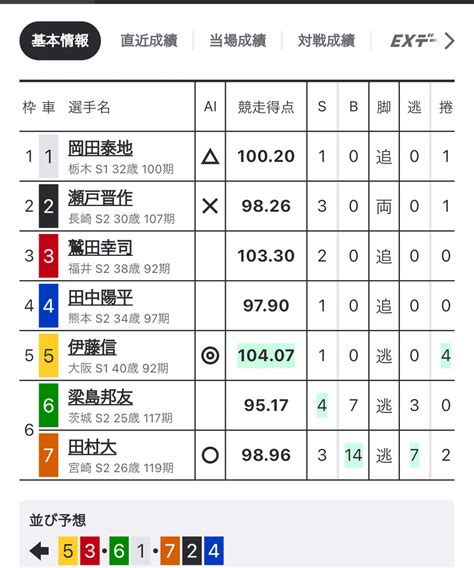 穴狙い🔥取手9r先行番手と直線勝負200p｜愛知マン