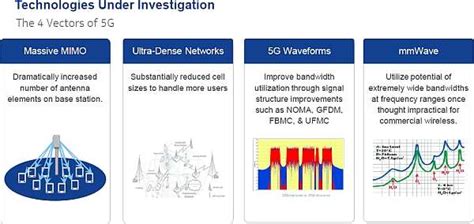 5G base station architecture, Part 1: Evolution - EDN