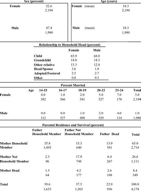 Individual Level Summary Statistics Download Table