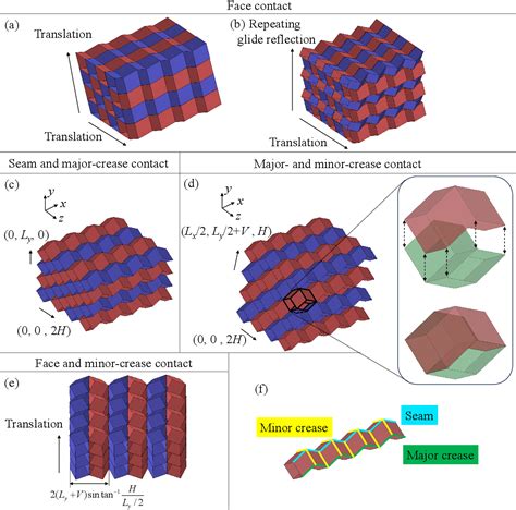 Figure From Stiff Deployable Structures Via Coupling Of Thick Miura