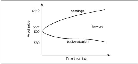 Backwardation Wealth Management Consulting