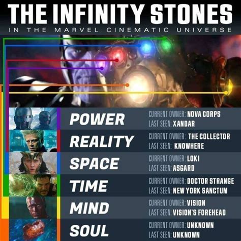 The Six Infinity Stones Names Green Lamborghini Uae