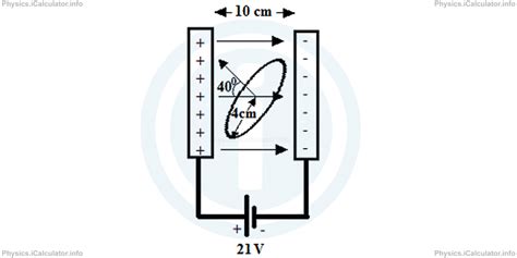 Electric Flux Gauss Law Practice Questions