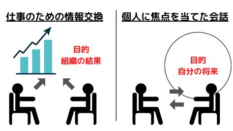 30分で部下の意識を変える｜シリコンバレー式「1on1ミーティング」：オススメ本の要約 脱・社畜へのスキルアップサイト