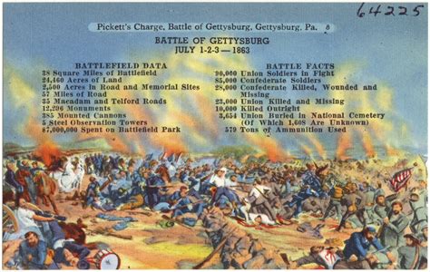 Pickett S Charge Battle Of Gettysburg Gettysburg Pa Digital Commonwealth