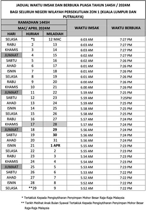 Jadual Waktu Berbuka Puasa Kl Putrajaya