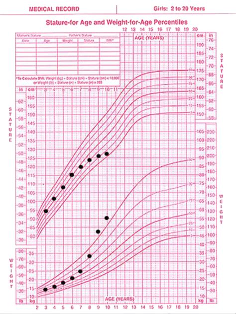 Diagnosis And Clinical Genetics Of Cushing Syndrome In Pediatrics