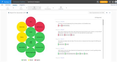 What Is Sentiment Analysis Examples Uses And How It Works Questionpro