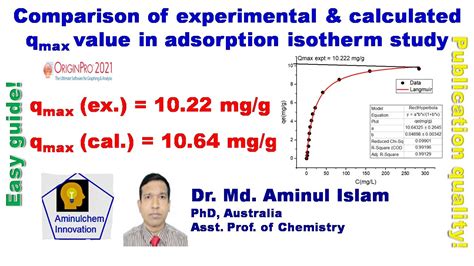 Comparison Of Experimental And Calculated Qmax Value In Adsorption