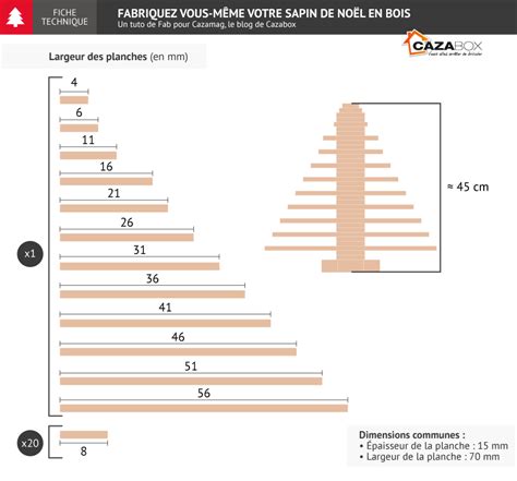 Tuto De Fab Spécial Noël Fabriquez Votre Sapin De Noël Cazamag