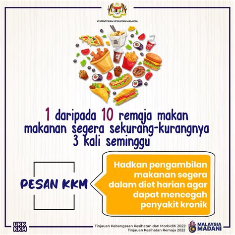 Kkmalaysia🇲🇾😷 On Twitter Menurut Tinjauan Kebangsaan Kesihatan Dan Morbiditi 2022 Tinjauan