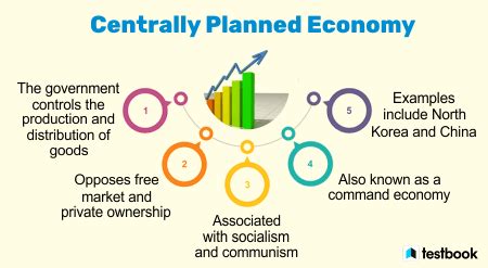 centrally planned economy features examples advantages disadvantages