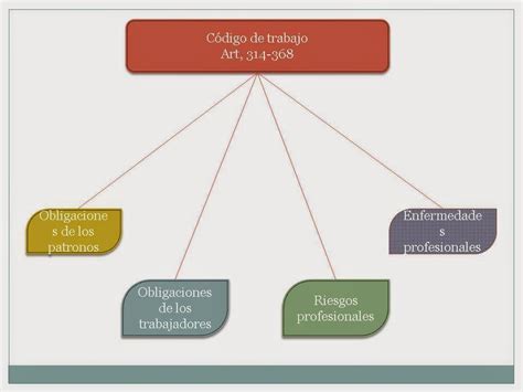 TÉCNICAS DE SEGURIDAD OCUPACIONAL LEYES Y REGLAMENTOS DE LA SEGURIDAD