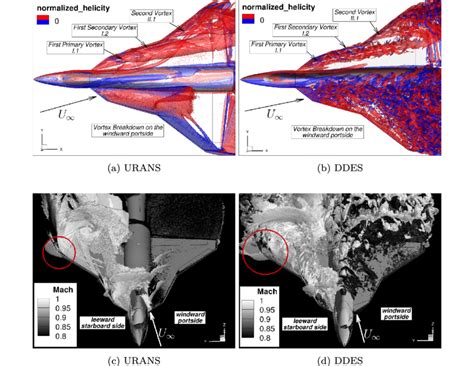 Q Criterion Instantaneous Iso Surface With Flood Contour By