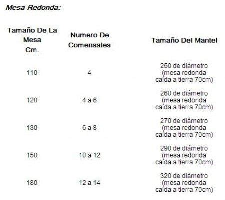 Medida De Mesas Y Manteles Para El Evento Manteles Para Eventos