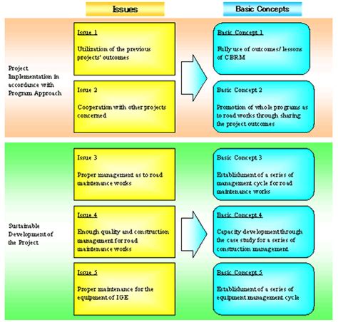 Outline Of The Project Technical Cooperation Projects Jica