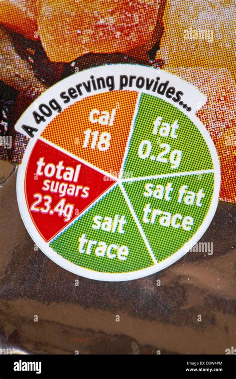 Nutritional Information Traffic Lights System Labelling Colour Coded