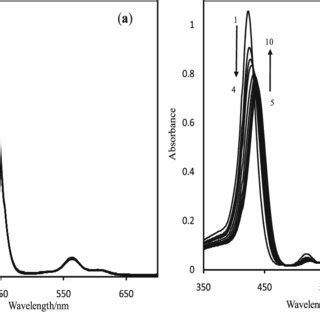 Changes In Uv Vis Spectra Of A Ni Ii Tmpyp And B H Tmpyp