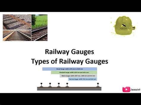 Railway Gauges Types Of Railway Gauges Youtube