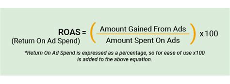 Advertising Revenue Model in PPC to Drive Business Growth