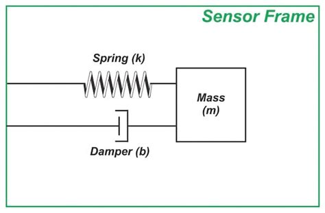 Marcado Oeste Profesi N Capacitive Accelerometer Sensor Marca Comercial