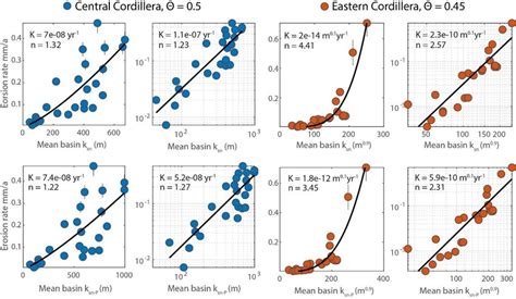 Erosion Rate Versus í µí± í µí± í µí± And í µí± í µí± í µí± −í µí± Download Scientific Diagram