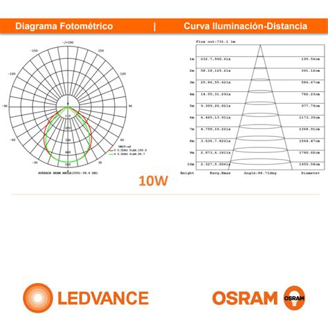 Proyector Led Ledvance Osram W Luz Fr A Serlux