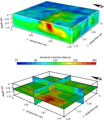 A Pseudo Three Dimensional Image Of The Inverted Electric Resistivity