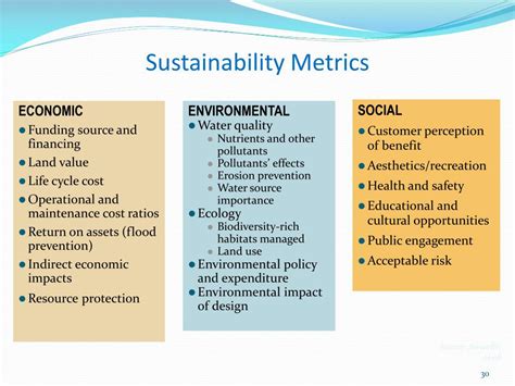 Ppt Sustainability And Resilience Powerpoint Presentation Free