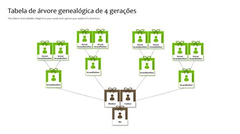 O que é uma Árvore Genealógica Apresentação em PowerPoint verloop io